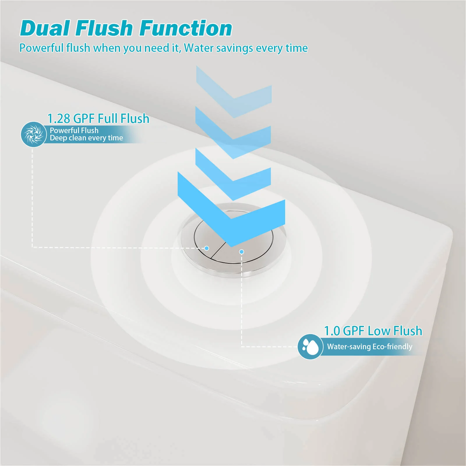 1.0/1.28 GPF Dual Flush EPA WaterSense Toilet – Save Water 20% - Image 10