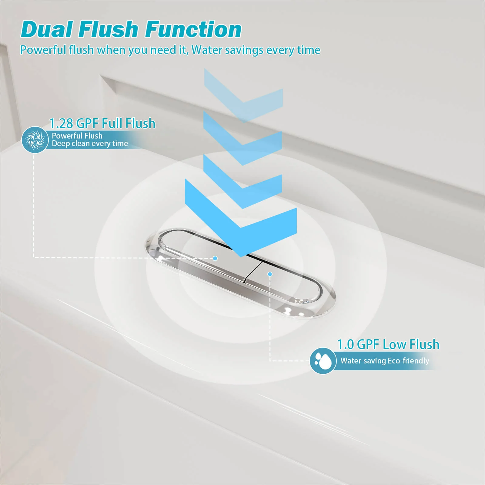 1.0/1.28 GPF Dual Flush One-Piece Skirted Toilet - Image 10