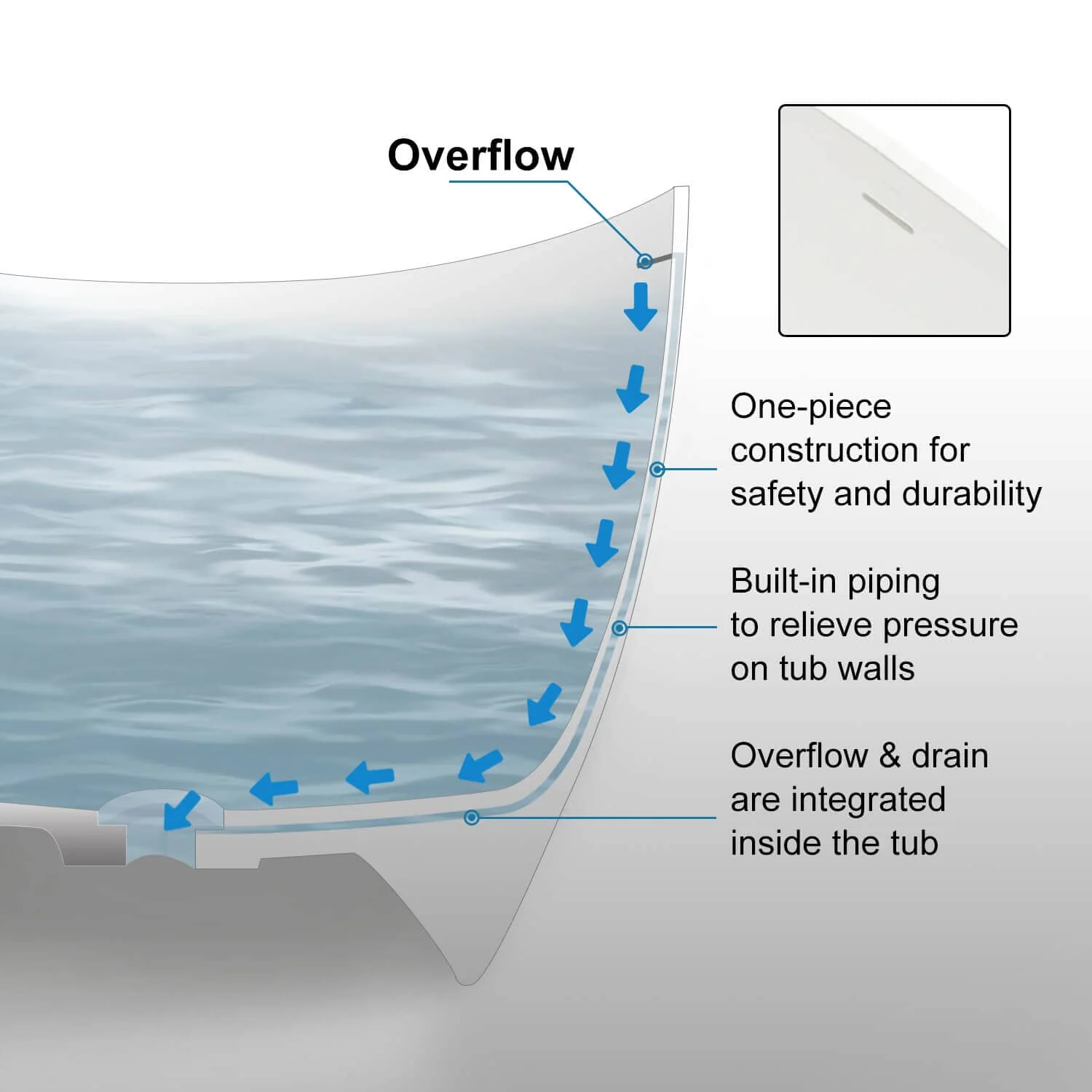 63"/67"/71'' Solid Surface Stone Resin Freestanding Soaking Bathtub Comfortable Backrest Design - Image 11