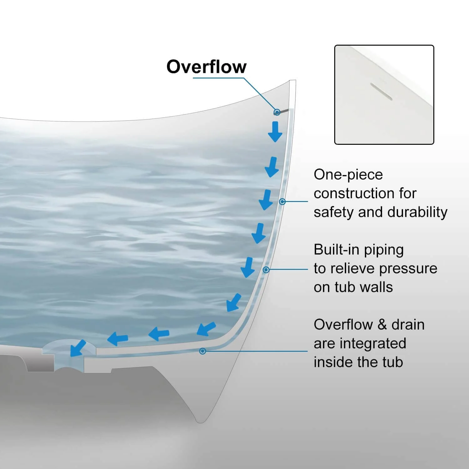 63"/67"/71'' Solid Surface Stone Resin Freestanding Soaking Bathtub Comfortable Backrest Design - Image 34