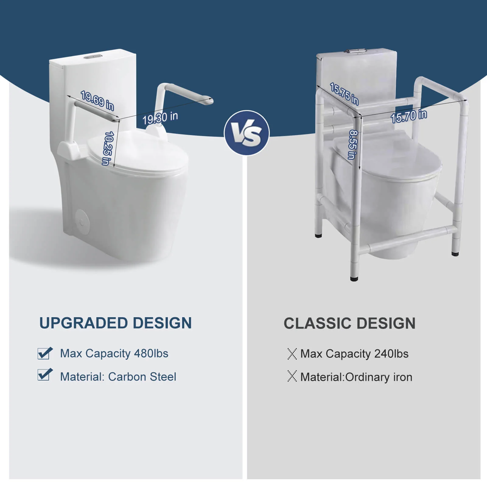 ADA Height Toilet with Anti-Slip Grab Bars - Image 6