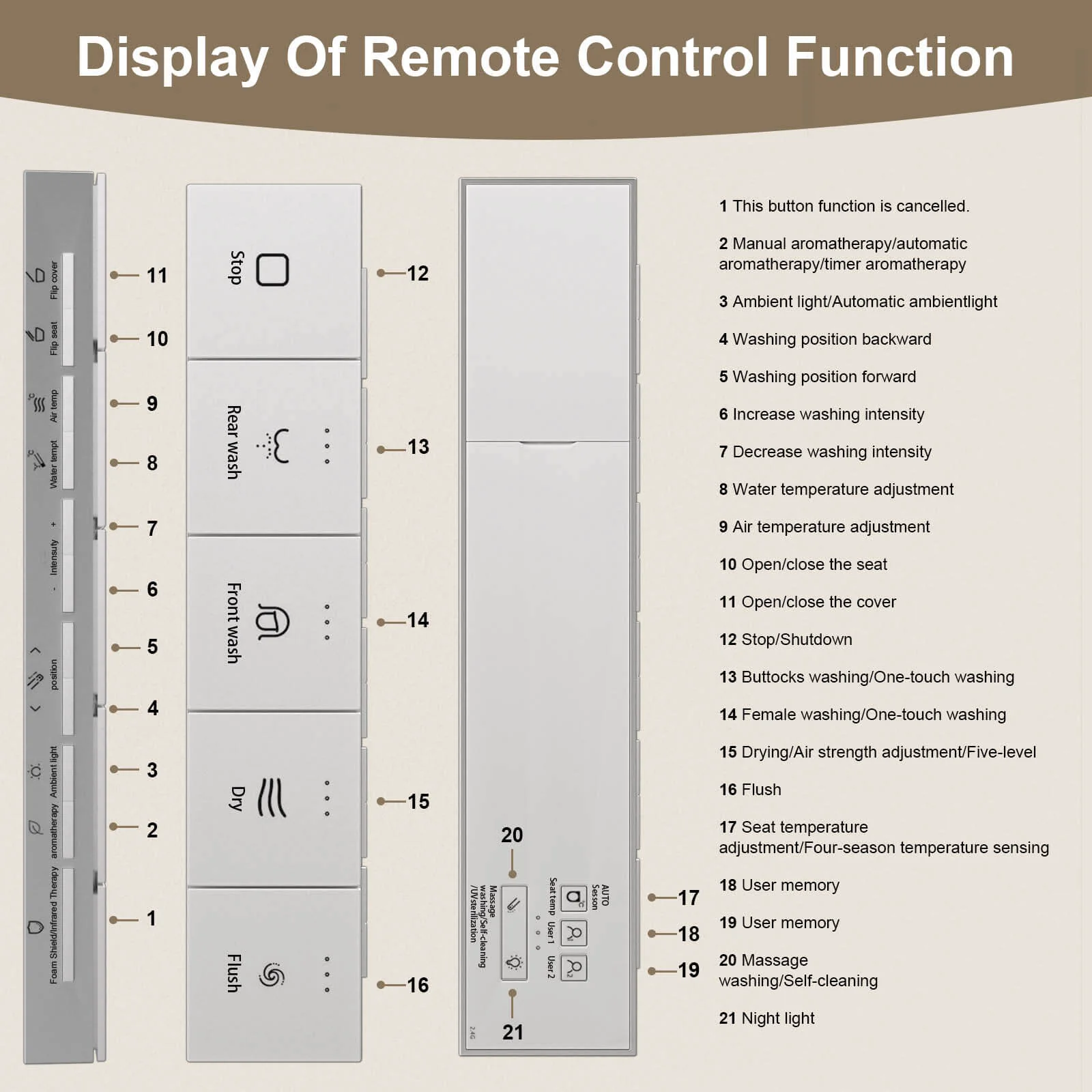 GIVINGTREE Smart Toilet with Bidet Built in, Colorful Ambient Light, Heated Seat, Automatic Flush - Image 13