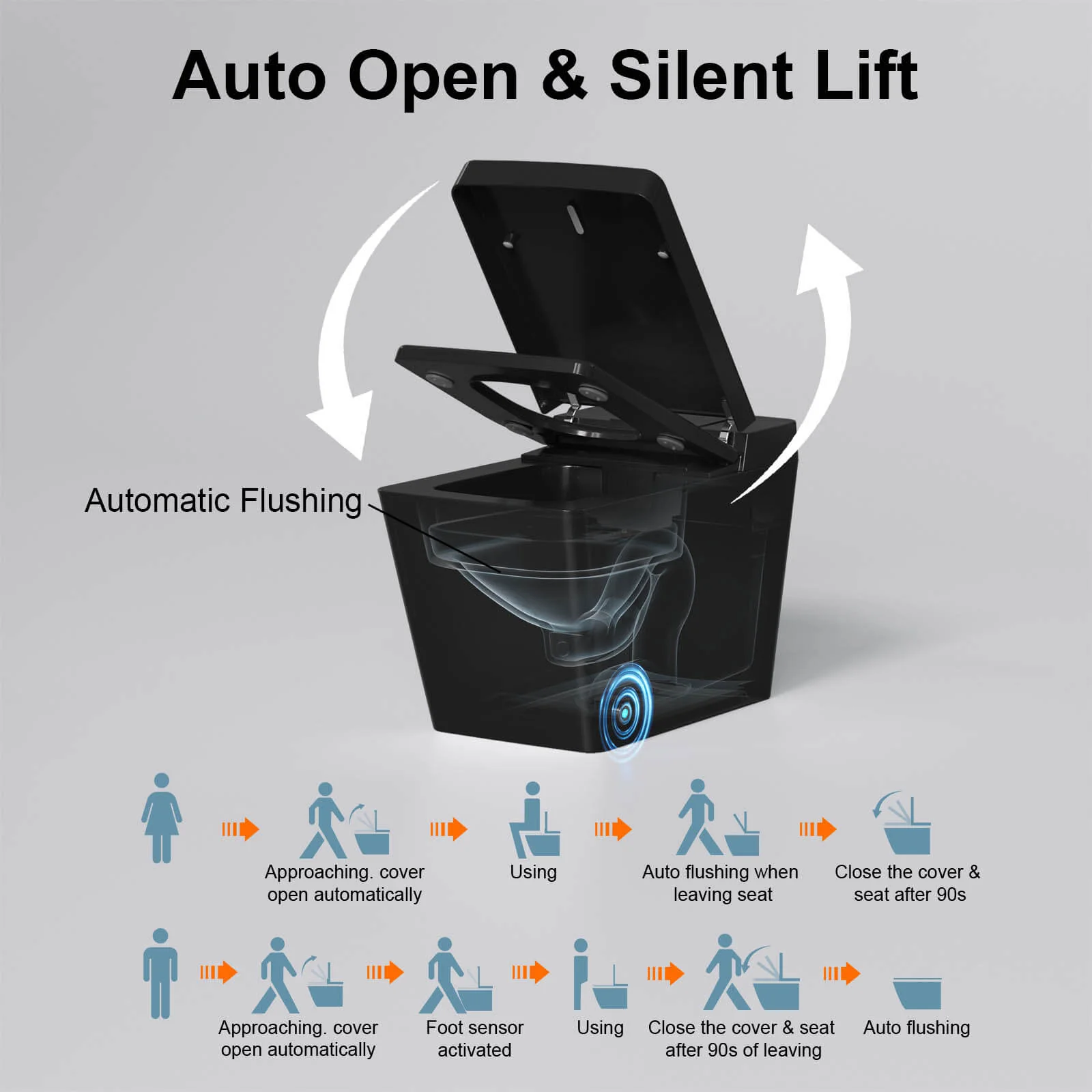 Giving Tree Smart Square One-Piece Floor Toilet with Remote Control and Automatic Cover - Image 51