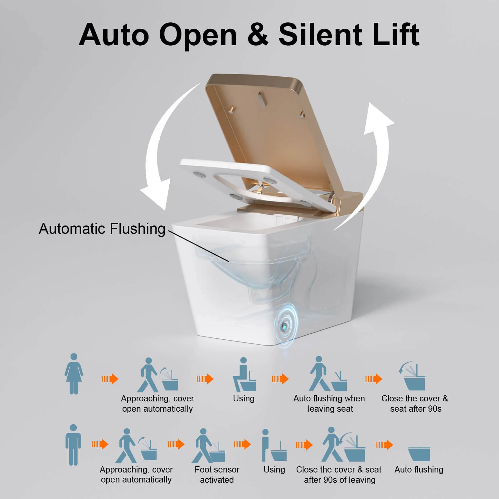 Giving Tree Smart Square One-Piece Floor Toilet with Remote Control and Automatic Cover - Image 64